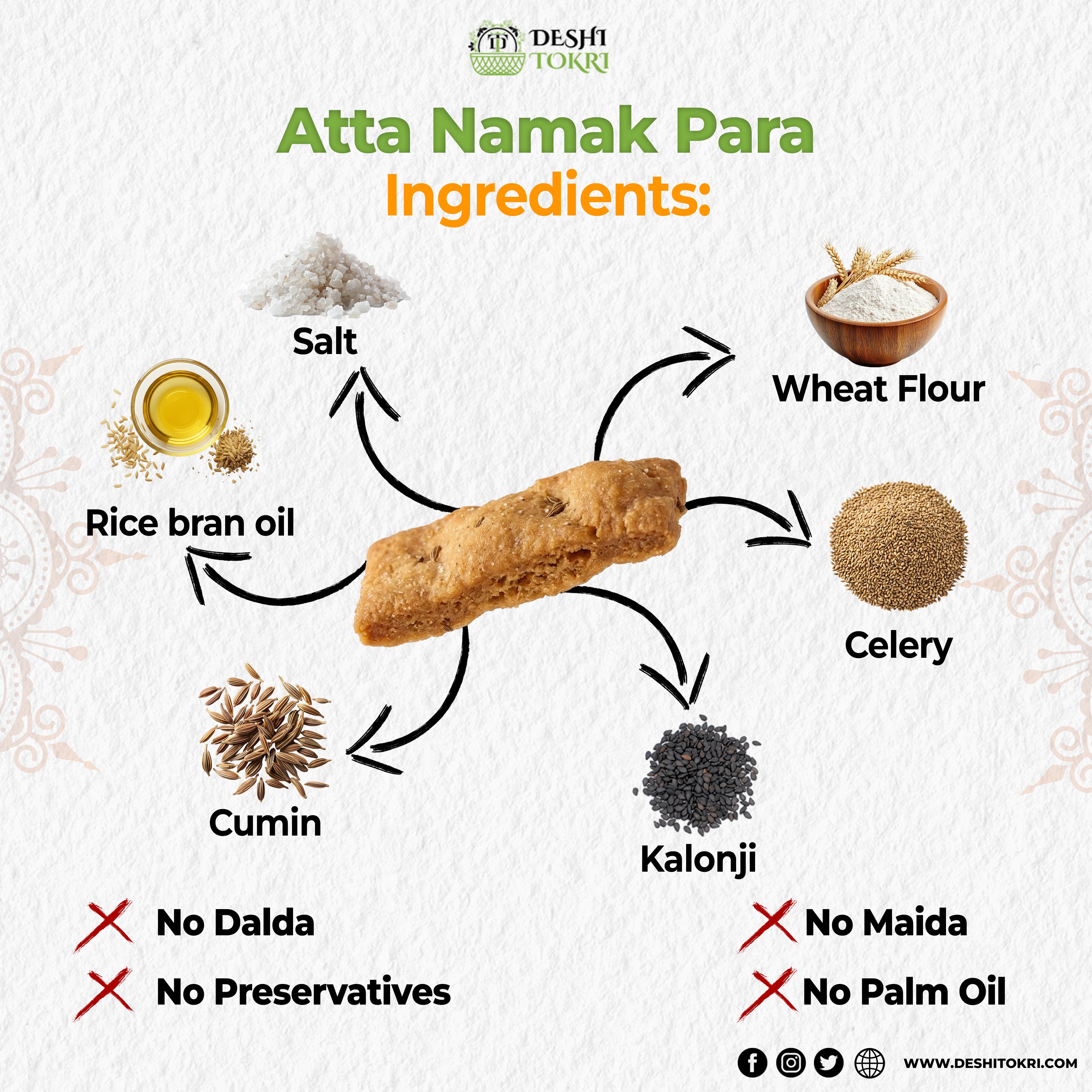 Atta Namak Para