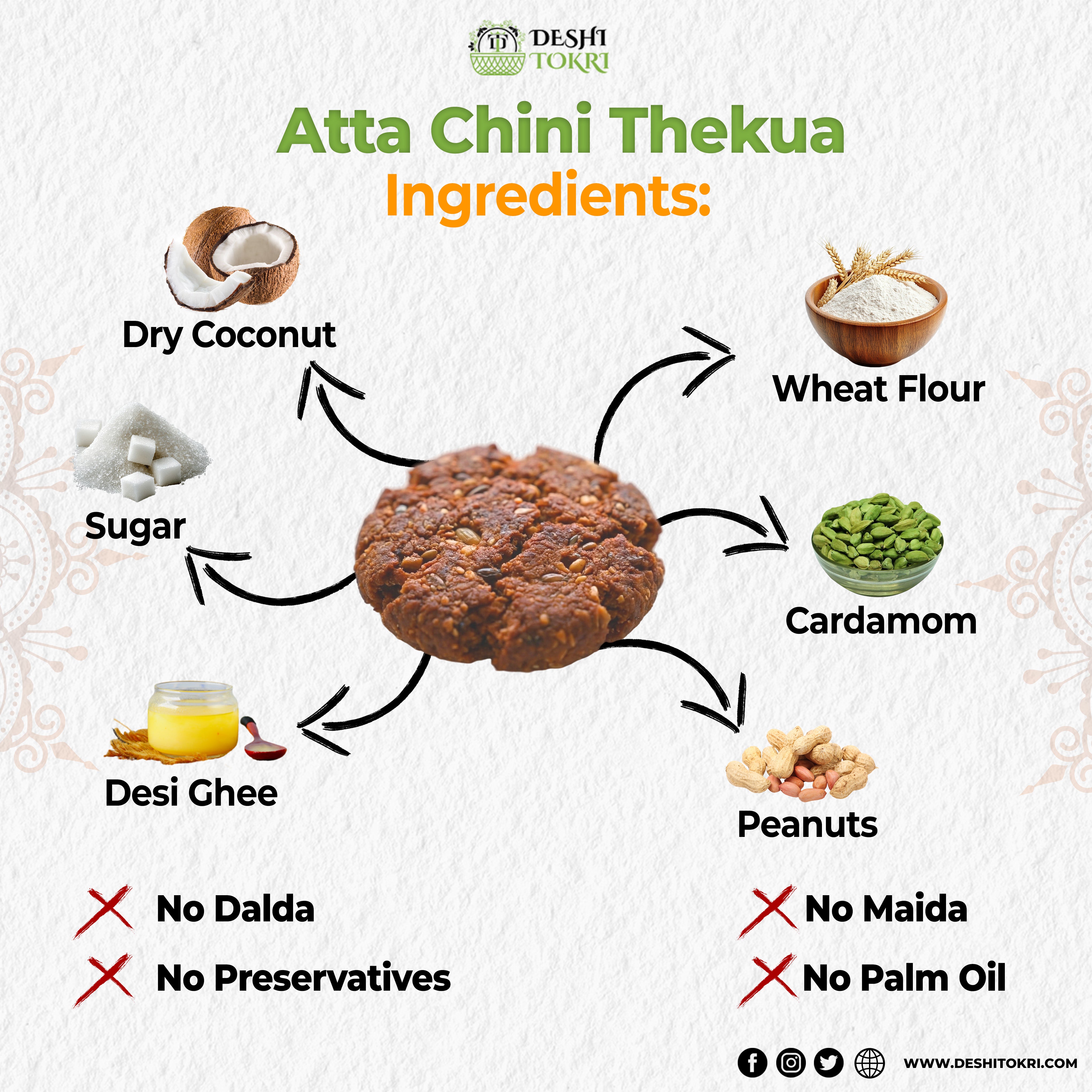 Atta Chini Thekua